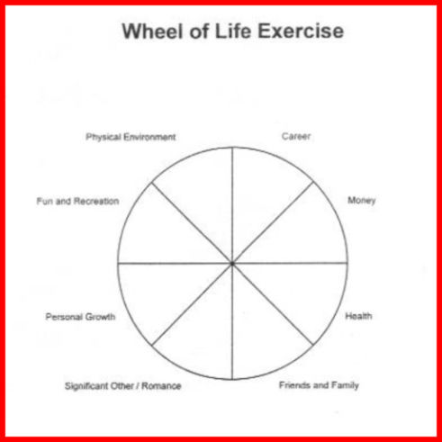 Diagram for wheel of life exercise.