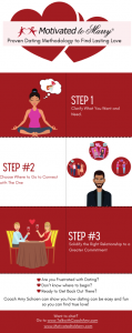 Coach Amy's 3 step dating process infographic.